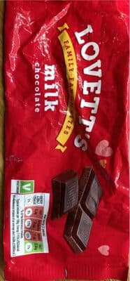 Basics Milk Chocolate