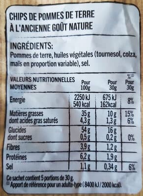 Chips